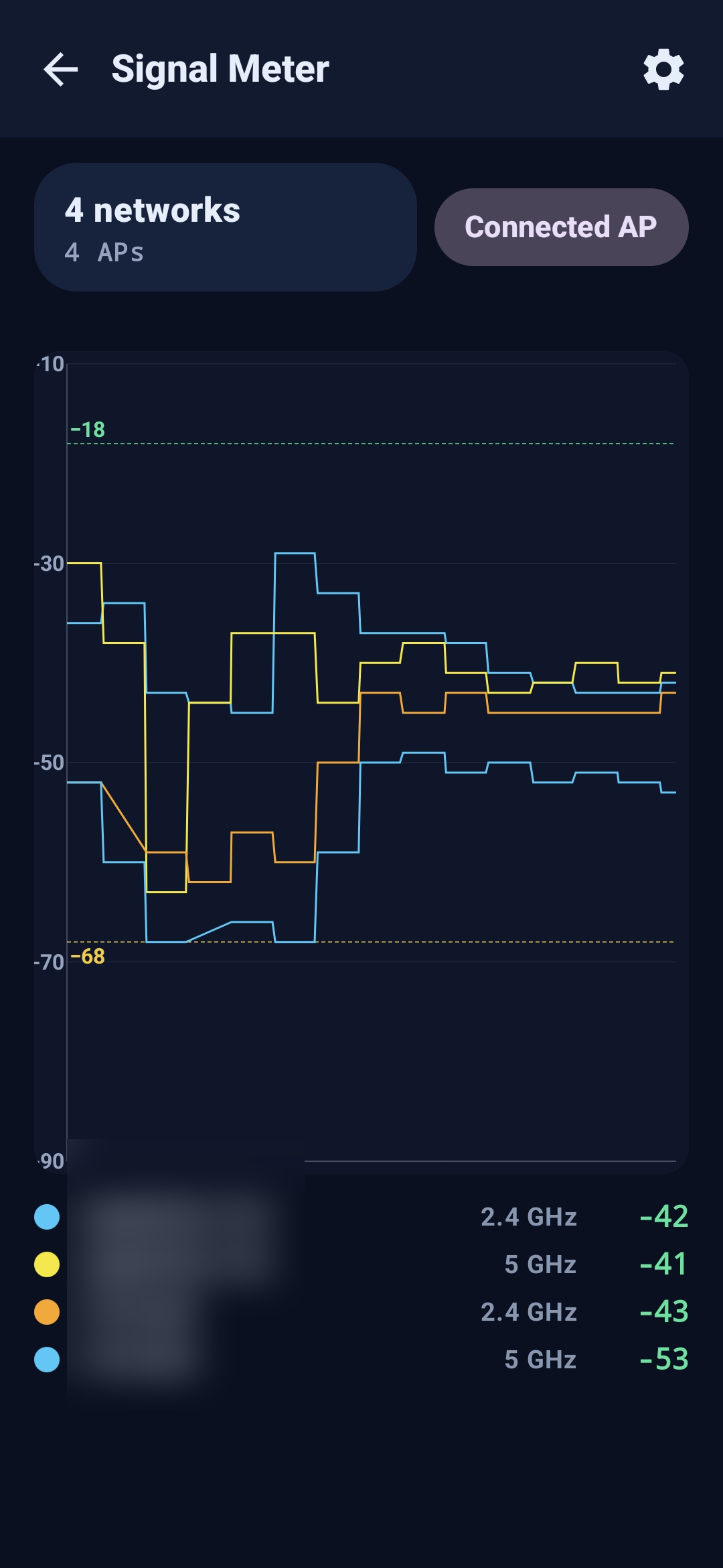 NetLens signal meter - live RSSI for several access points at once, each plotted as a colored line on a rolling chart